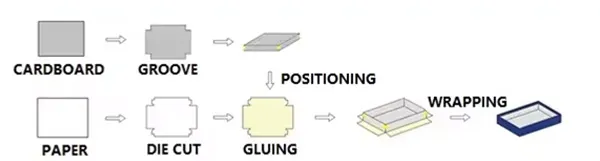 Complete Packaging Automation Solutions